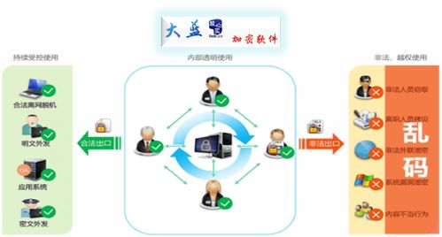 企業文件加密軟件 守護文檔安全，強化網絡與信息防護